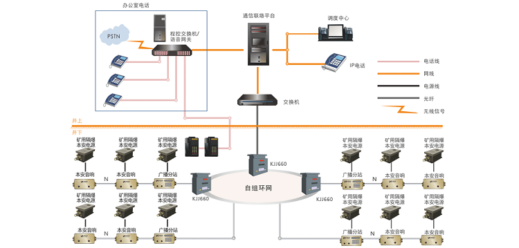 昊諾科技煤礦應(yīng)急廣播通信系統(tǒng)都有哪些功能特點(diǎn)？