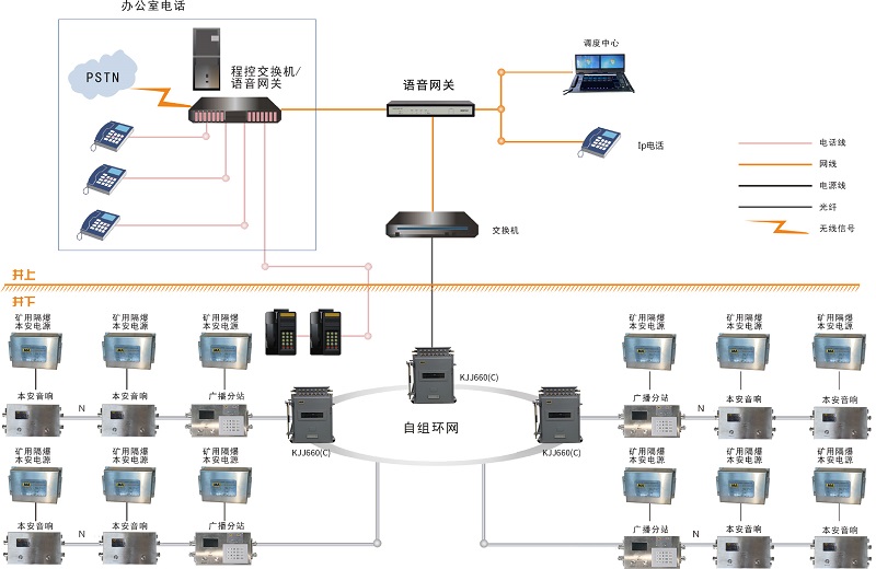 礦井應(yīng)急廣播系統(tǒng)解決了礦山救援通信哪些需求痛點(diǎn)？